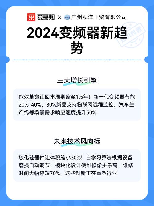 2024年工业变频驱动的新玩法