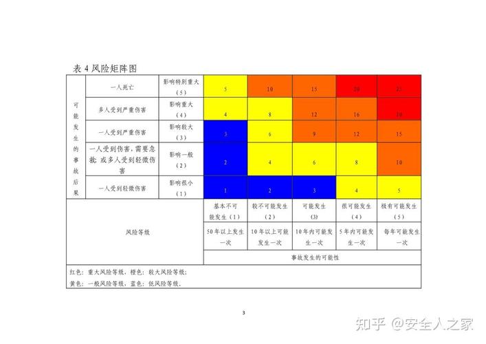 制造业风险评估矩阵错误应用示例