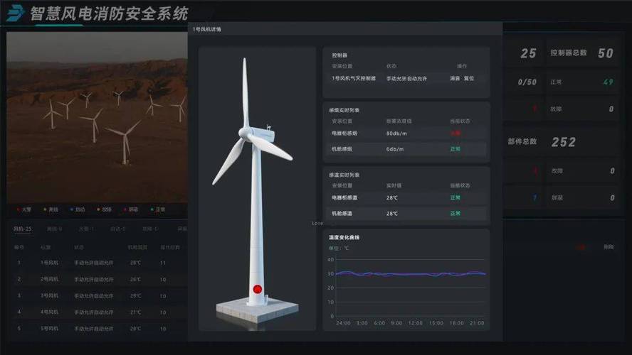 剩余使用寿命（RUL）：工业设备预测性维护的核心密码