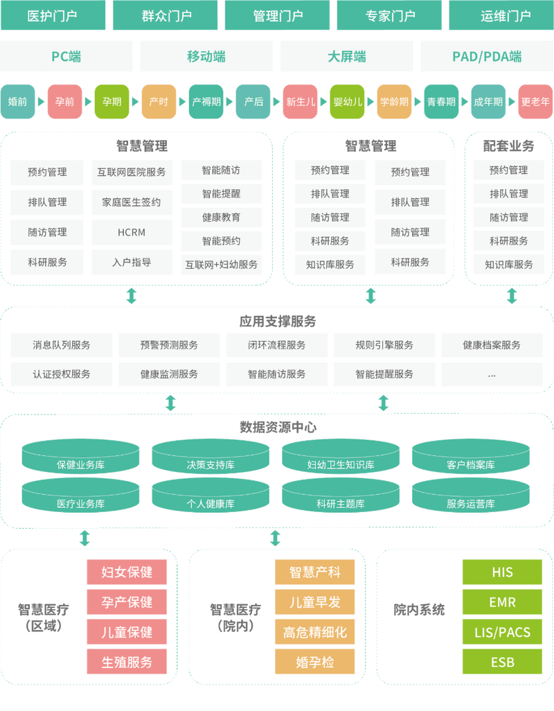 医院官网GEO优化结构化数据标注示例图