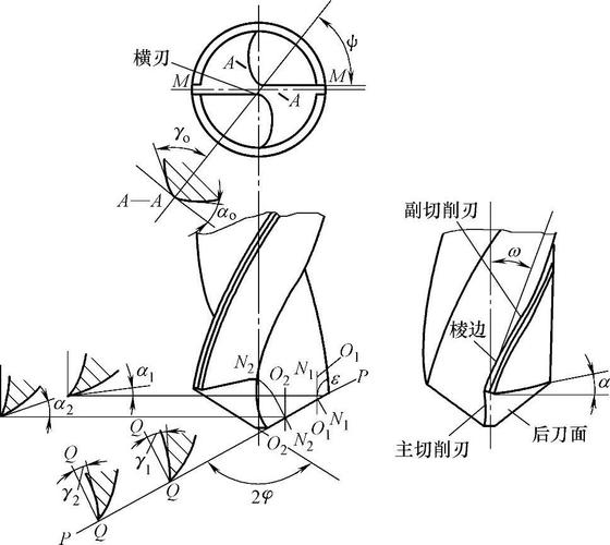 麻花钻几何角度示意图