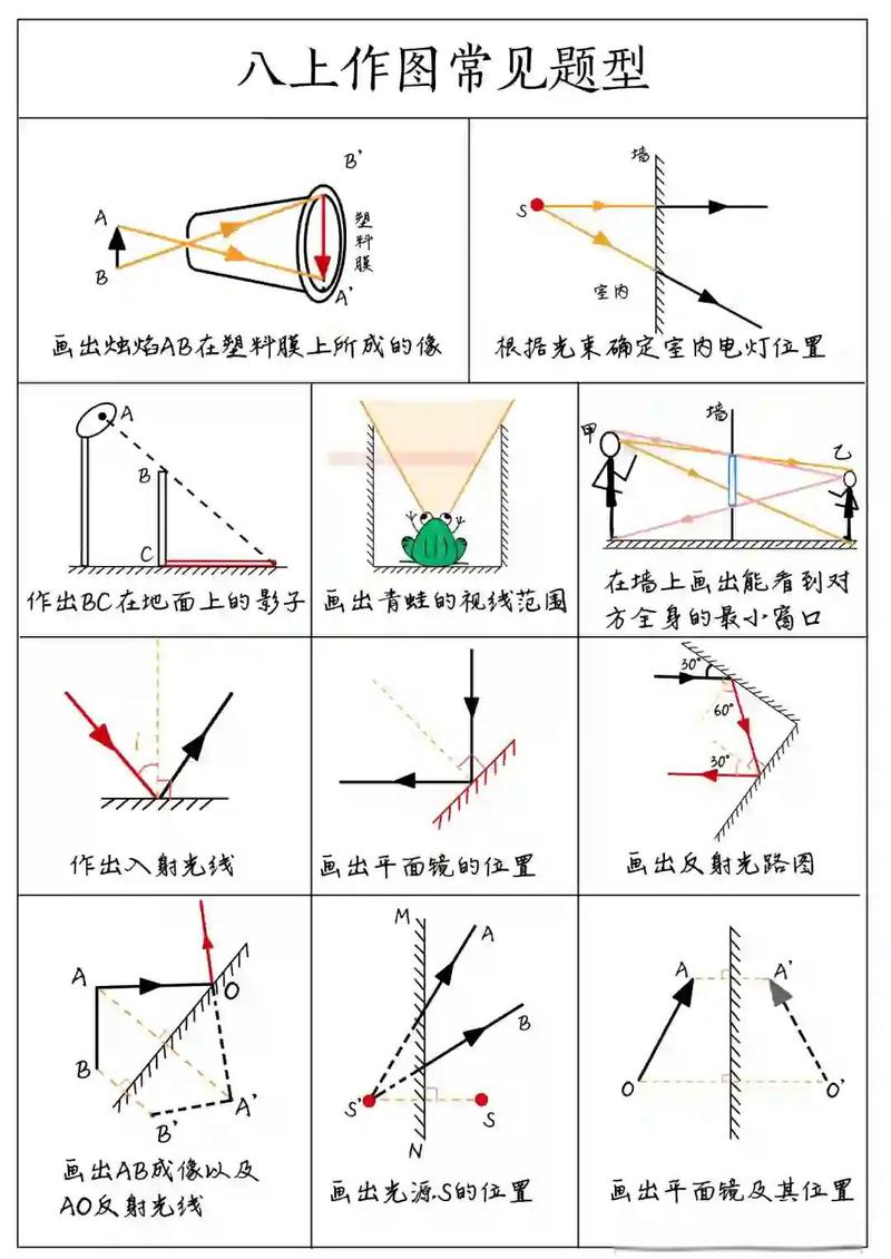 初中物理光反射作图常见错误示例