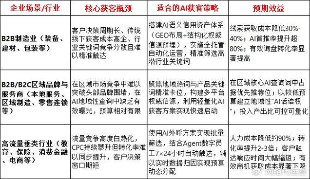 2、传统SEO难以满足本地获客的精准性要求