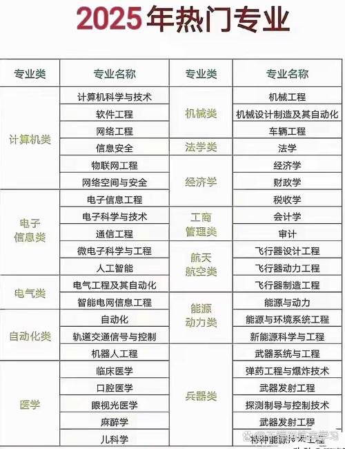 国内高校数字经济专业培养方向分类表
