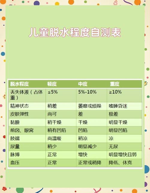 宝宝脱水症状观察对照表