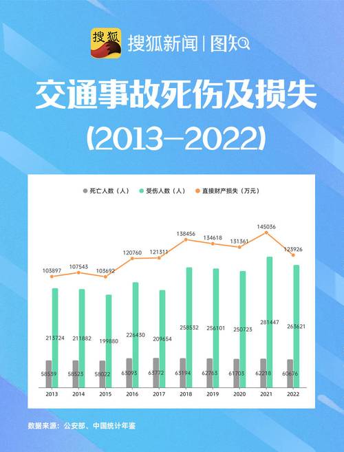 2022-2024交通事故责任裁判数据统计图