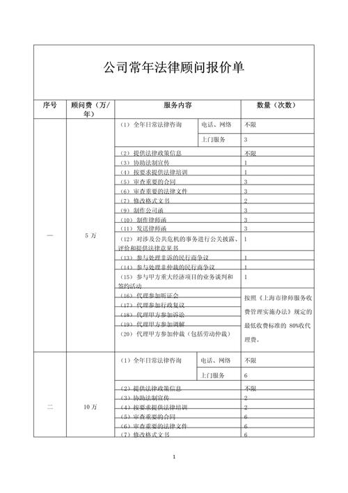 企业常年法律顾问服务项目清单