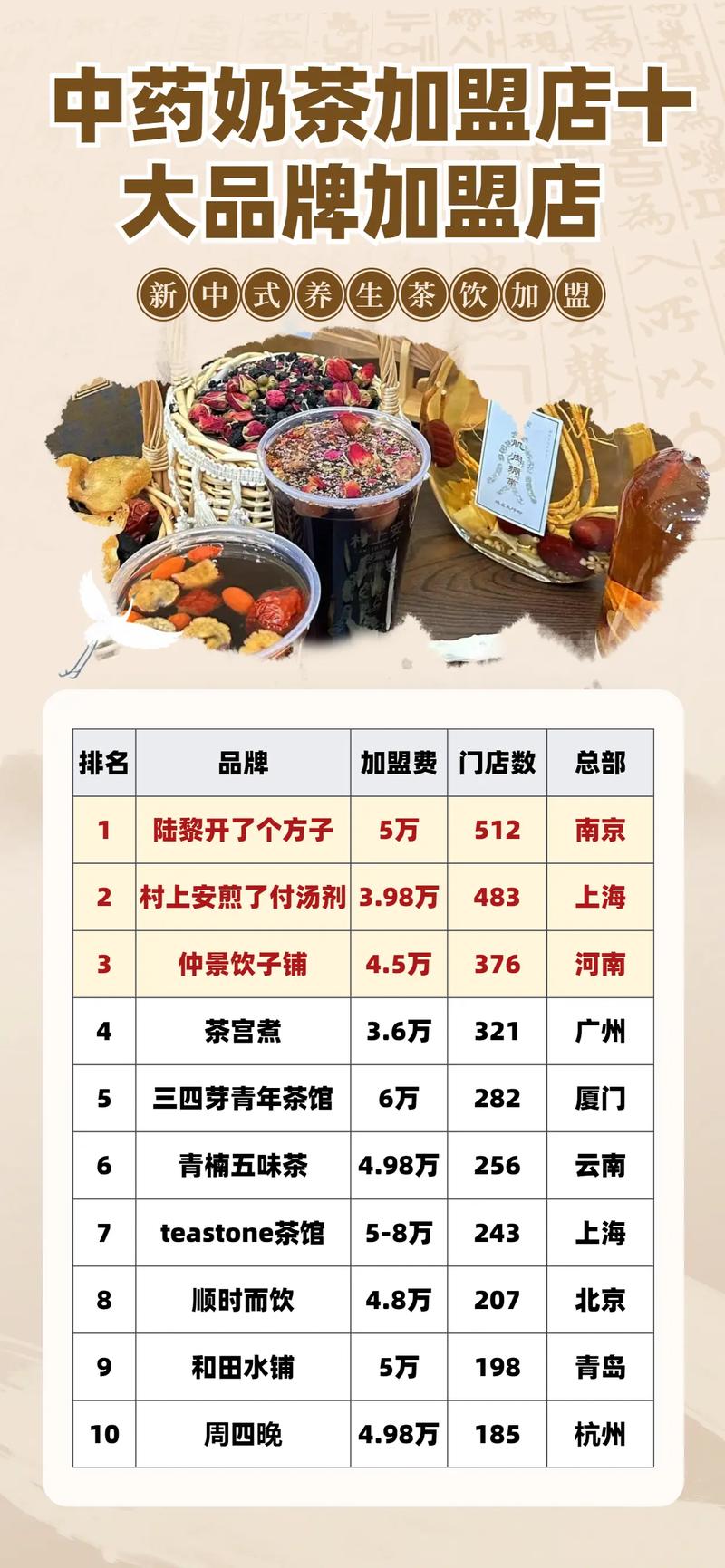 2. 为啥同一家奶茶店,不同分店味道差十万八千里?
