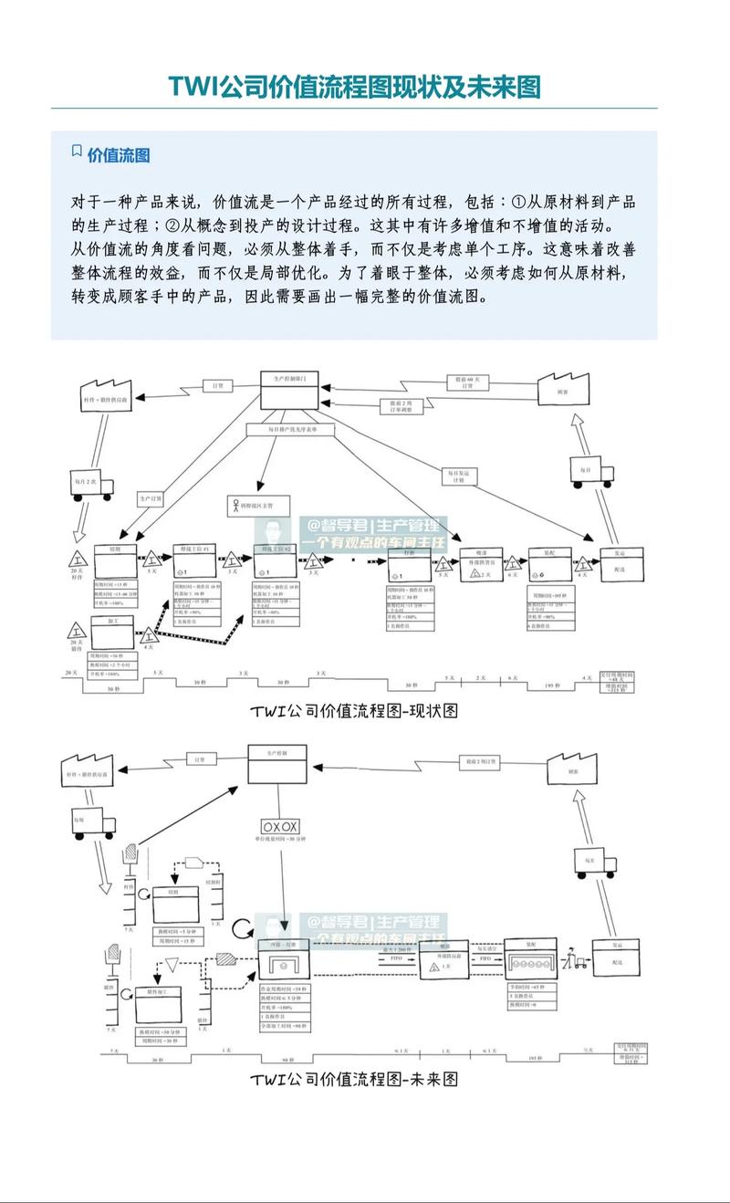 精益生产价值流图案例手绘草图