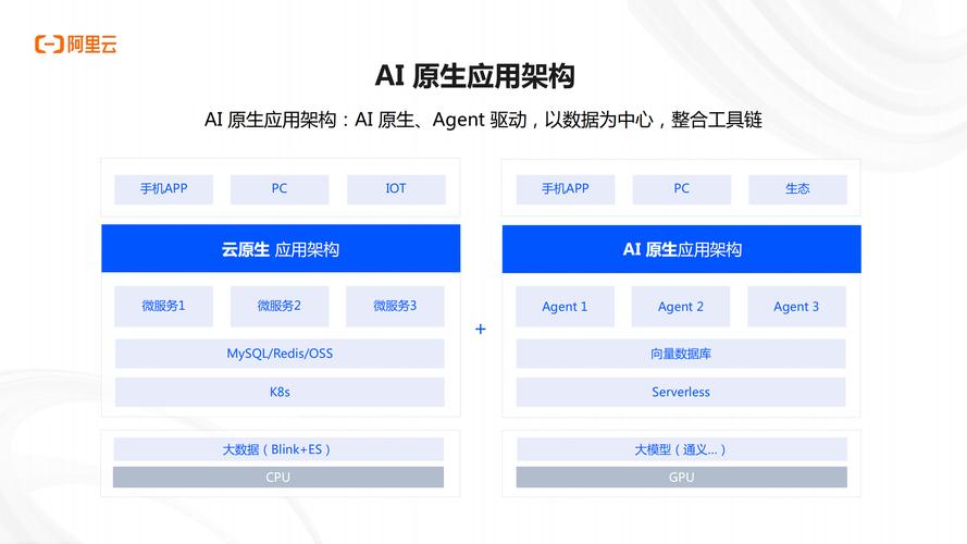 传统品牌知识库与AI搜索适配架构对比图