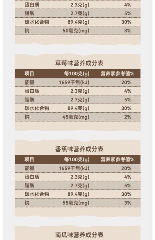 宝宝零食配料表成分标注图