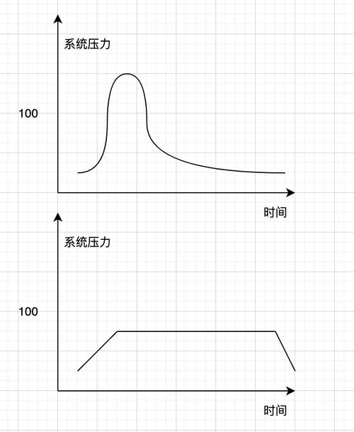 消息队列异步削峰流量示意图