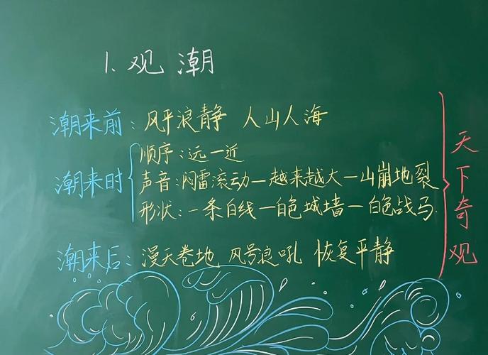 中小学教室群文阅读手写板书场景