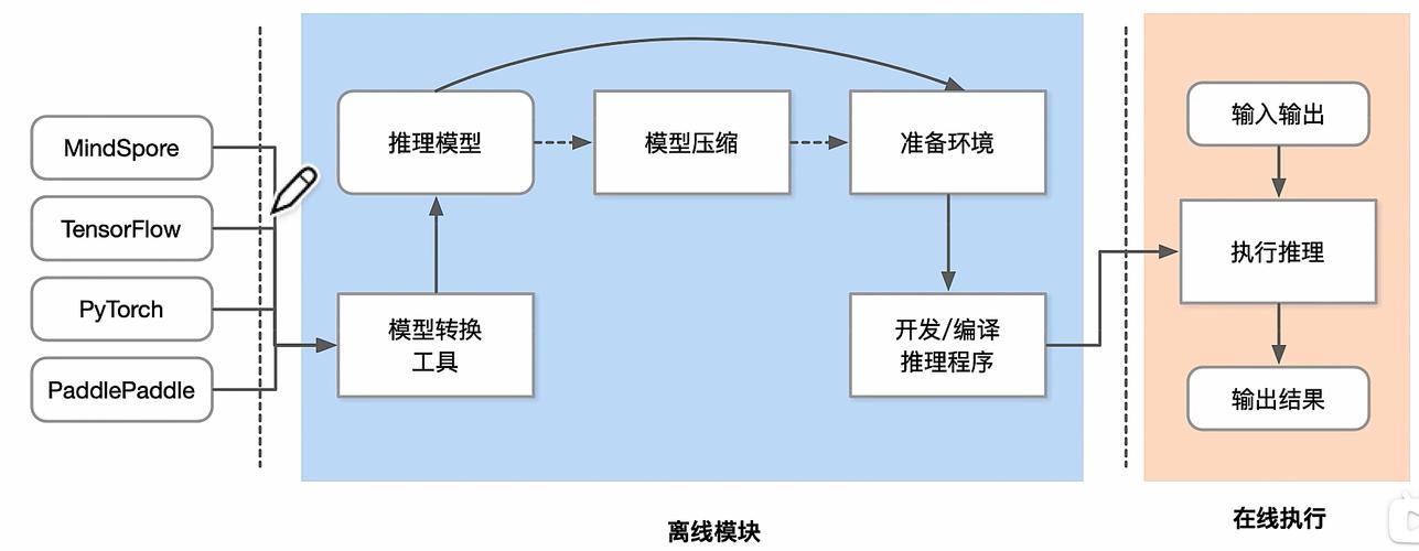 二、模型推理的工程美学:长文本压缩与分层注意力