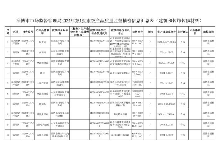 家装廉价乳胶漆APEO抽检公示图
