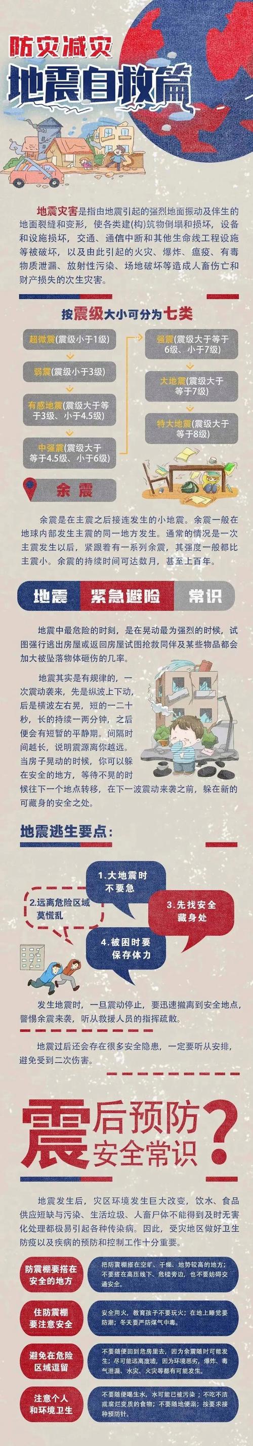 室内地震避险三角区知识示意图