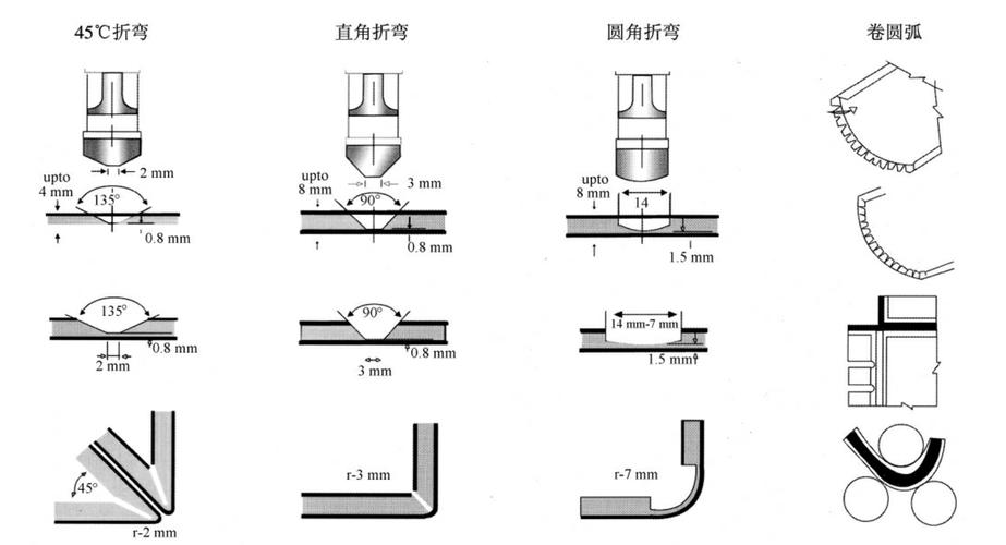 6061铝板轧制方向与折弯线夹角工艺示意图