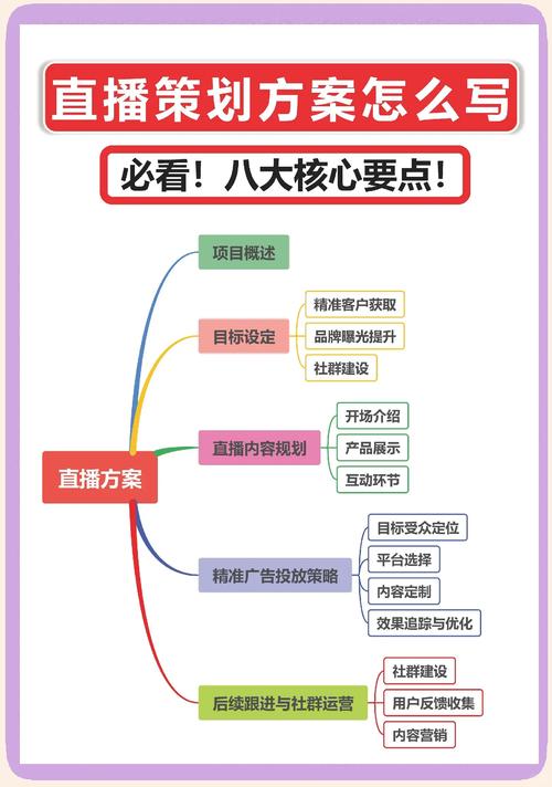 懒人快手方案