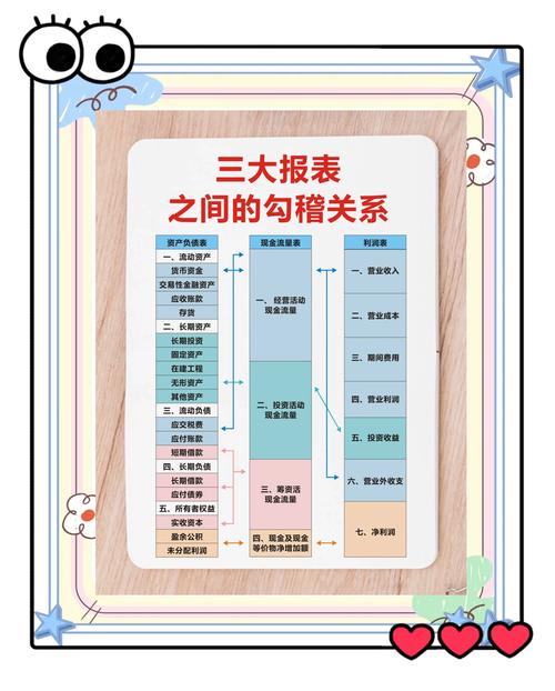 二、别急着要报表,先搞懂这三个层次