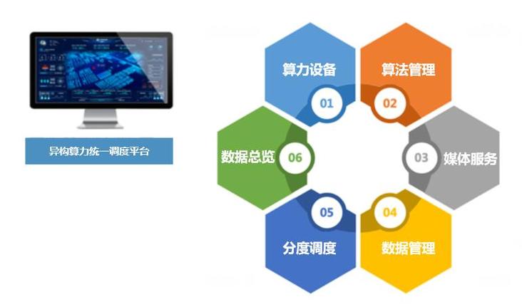 工厂异构算力分层调度任务类型匹配表