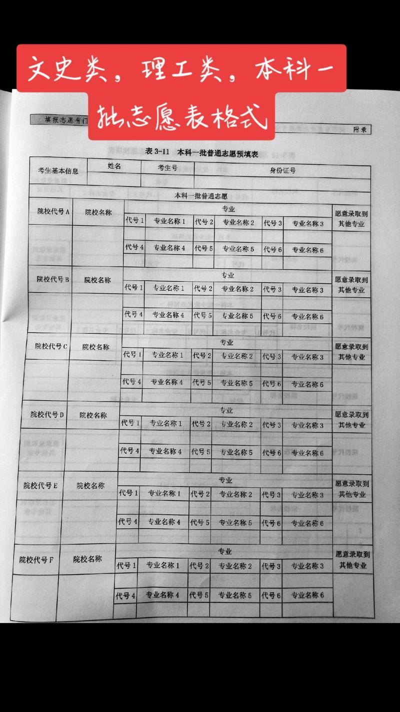 高考志愿填报专业匹配对照表