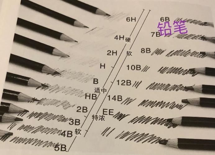 素描铅笔硬度等级示意图