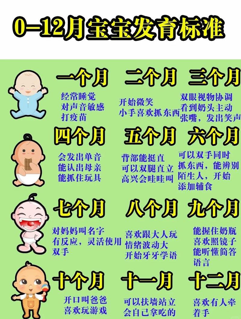 儿童情绪表达发育月龄对照表
