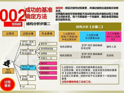 失效模式与影响分析（FMEA）：别再填假表格了，聊聊实战里那些要命的细节