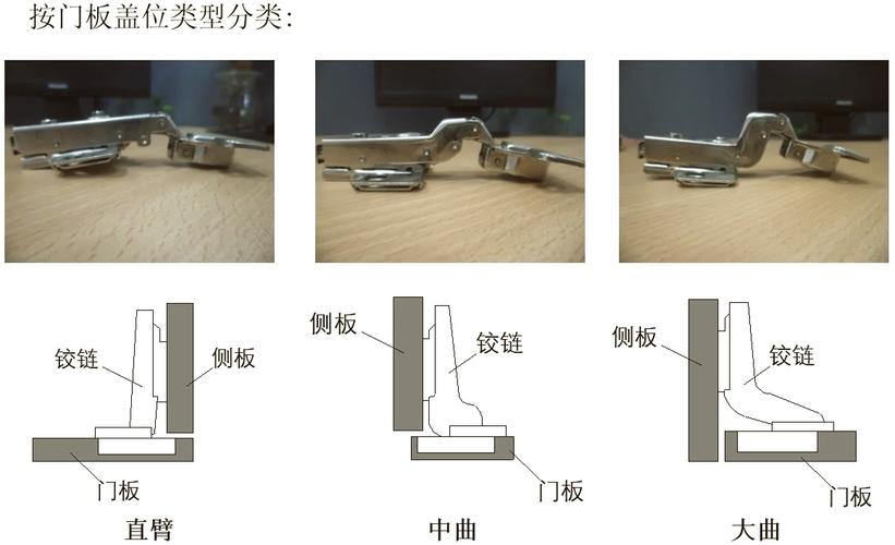 带阻尼缓冲铰链开合测试图