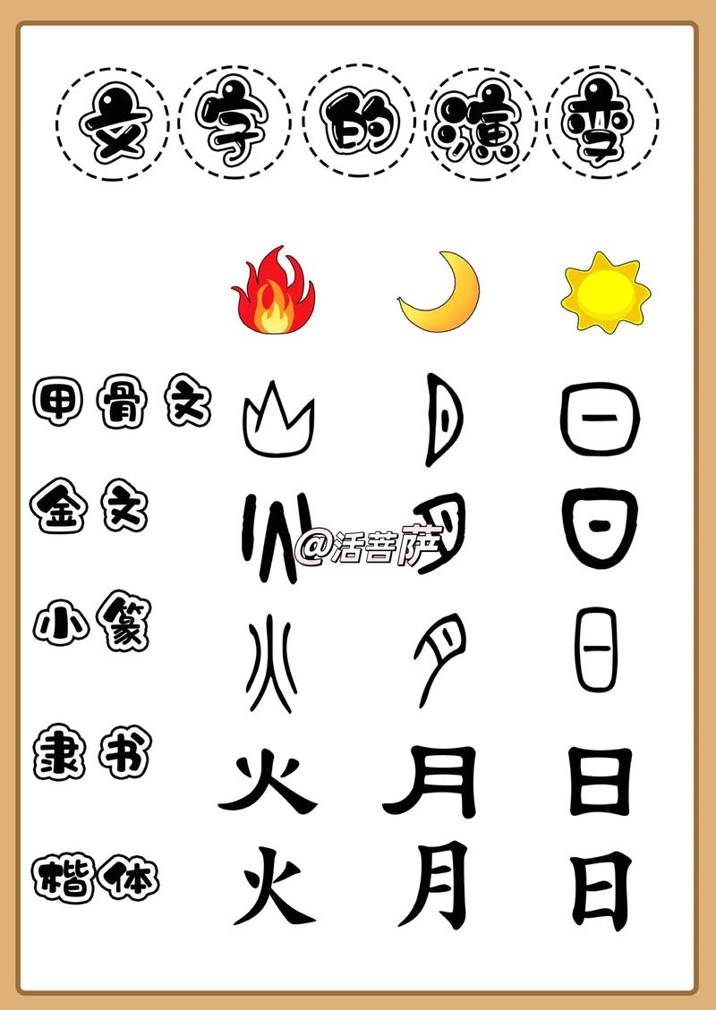 儿童识字卡片手绘汉字演变过程图