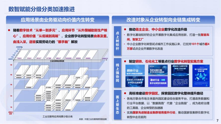 别把标准答案变成工业发展的框