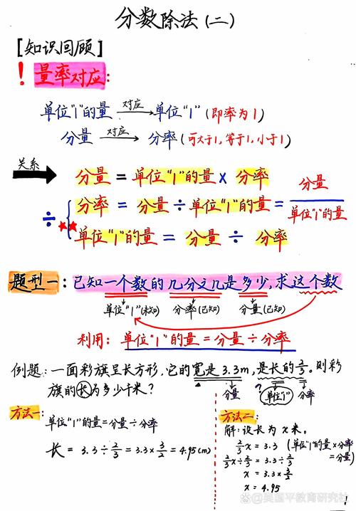 问题解决拆解步骤手写笔记