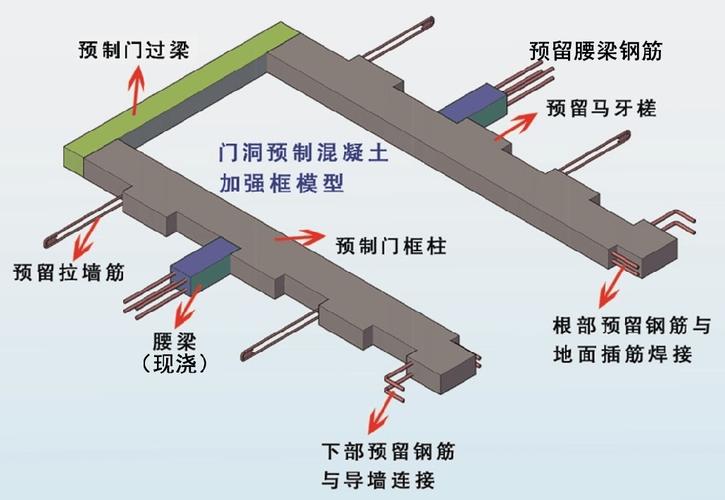 装配式建筑预制构件标准化设计规范示意图