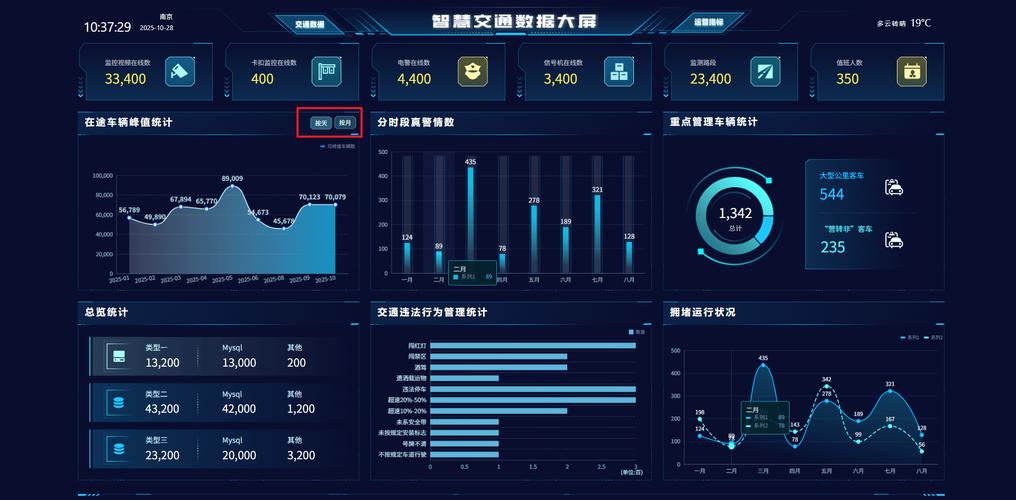 技术预见研究大模型专利分析仪表盘界面