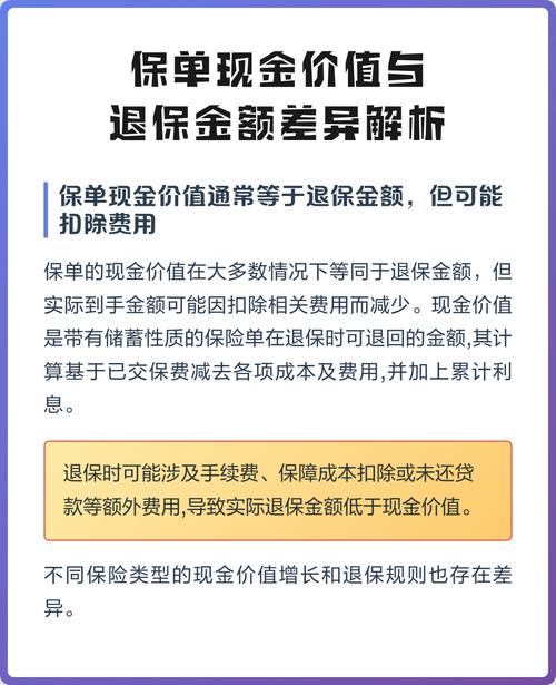 不同缴费方式退保现金价值对比示意图