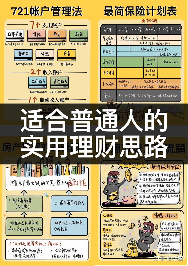 💰预算与规划