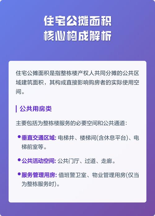 商品房住宅公摊面积组成明细图