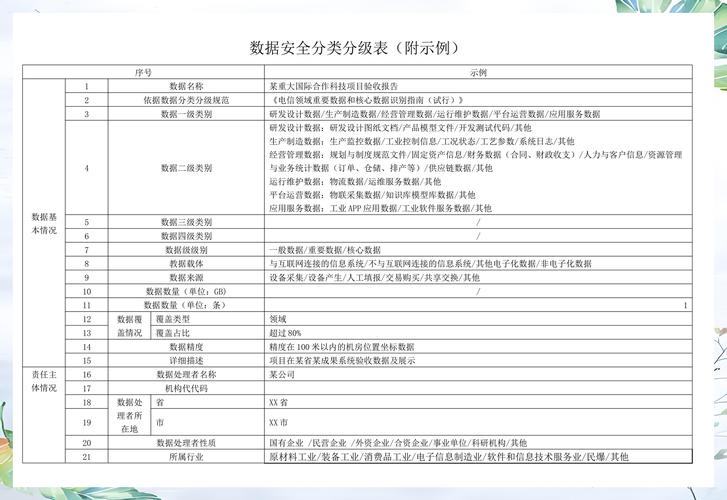 未来三年，数据安全分级会变成什么样？