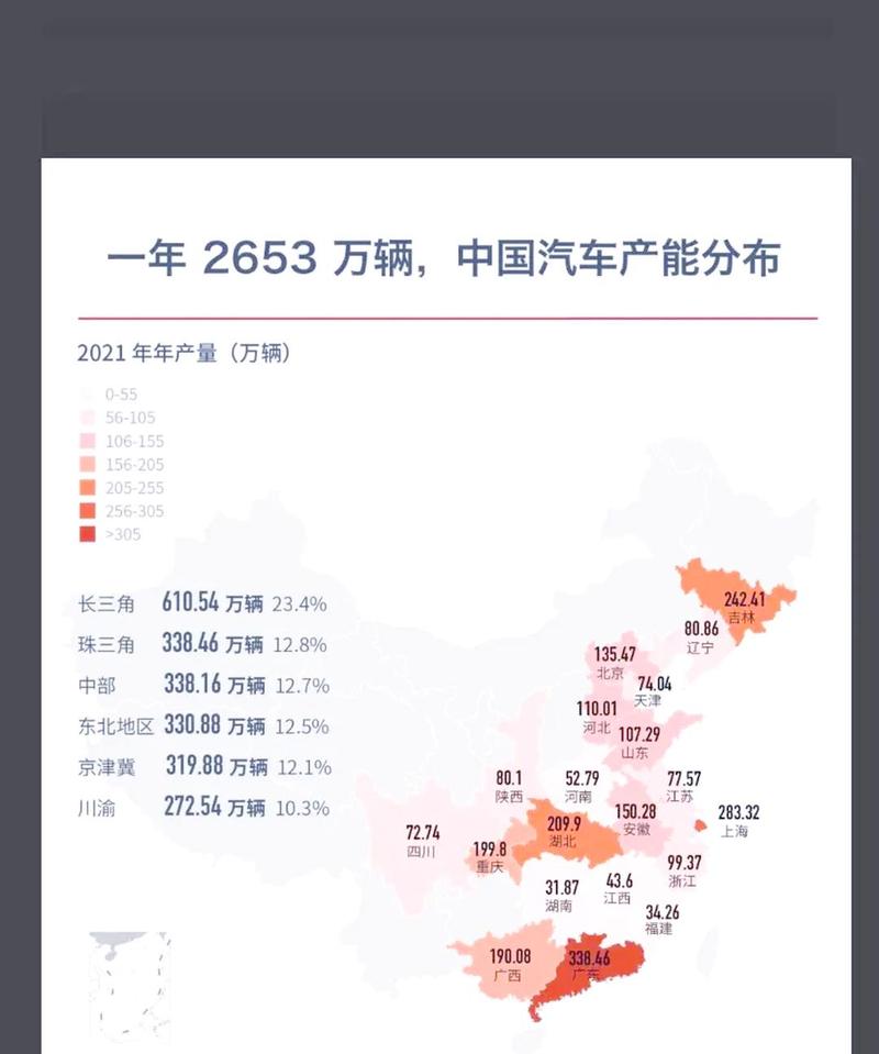 汽车行业本地搜索流量占比分布图
