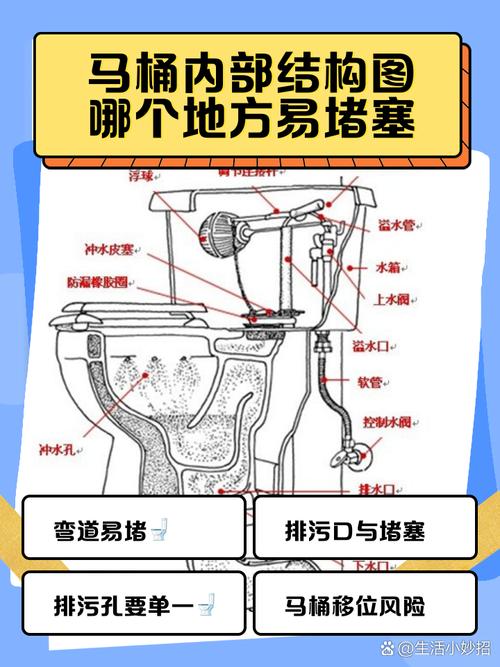 五个你肯定没想到的临时马桶冷知识