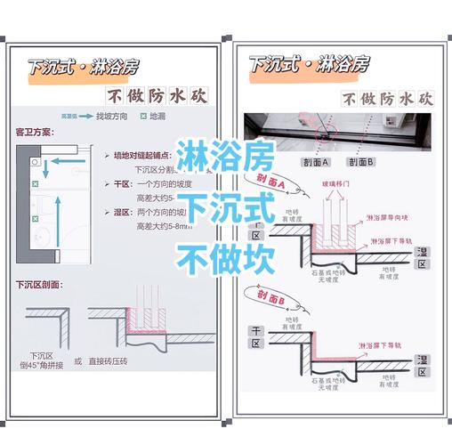 下沉式卫生间干湿分离挡水条施工图