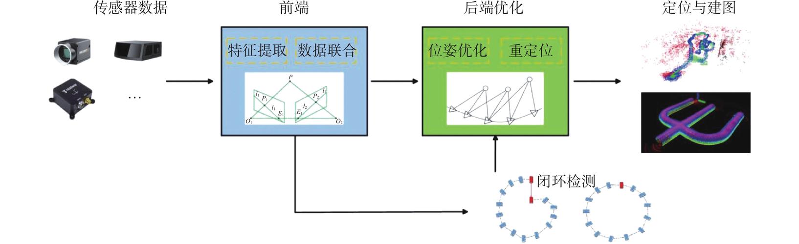 智能机器视觉复判检测系统算法分类决策流程框图