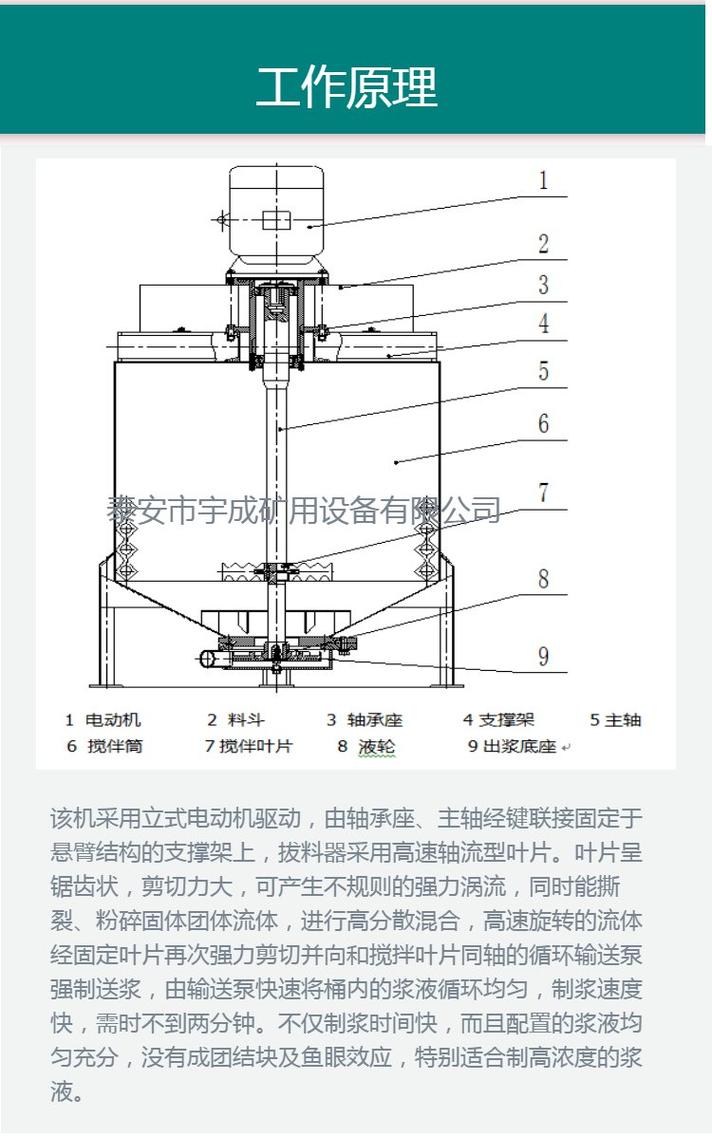 不同粘度物料适配工业搅拌机结构对比图