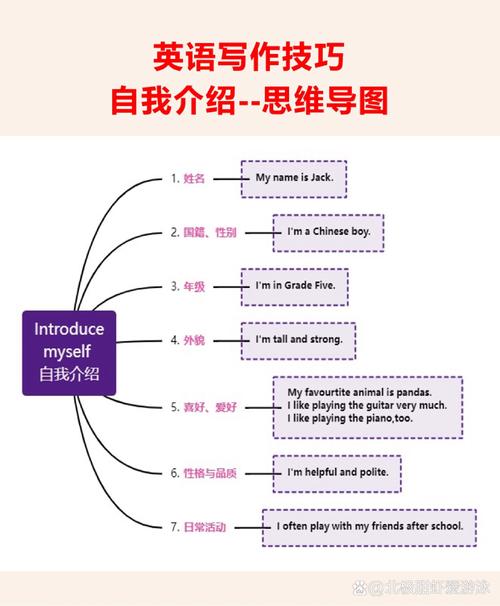 成年人通过自言自语训练英语思维的情景示意图