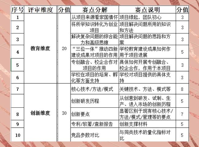 创新准备度分析硬软指标对照表
