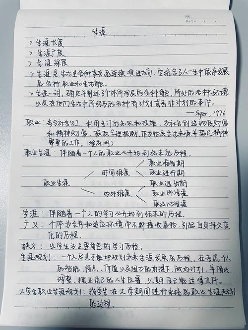 转行个人能力盘点手写笔记