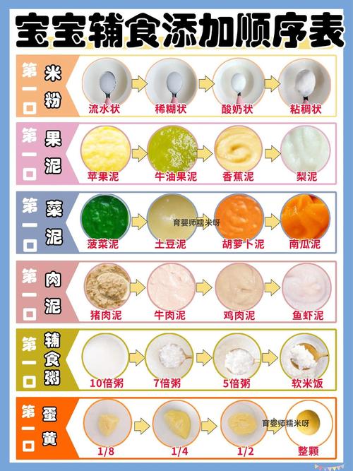 分月龄判断辅食添加时间的阶梯方法