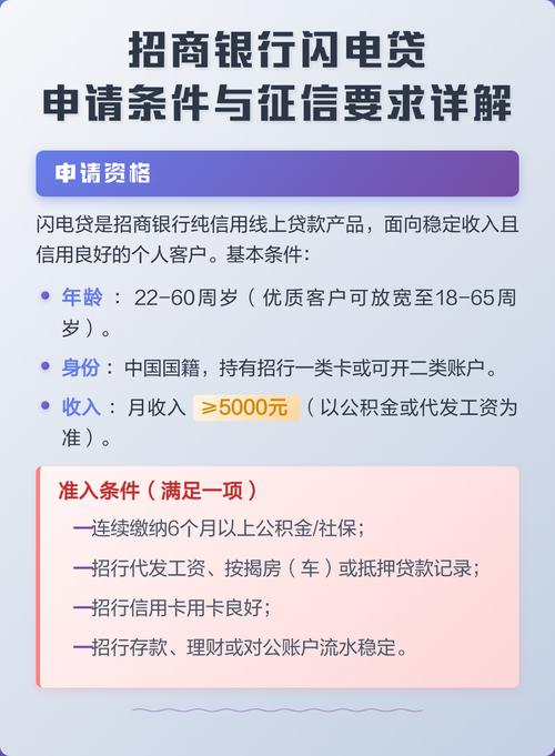 容易被忽略的额度和征信要求