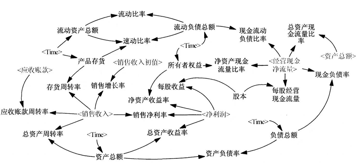 不可抗力免责构成要件与因果关系链示意图