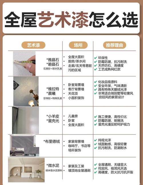 不同家装空间涂料安全选款对照表